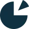 Prior authorization support